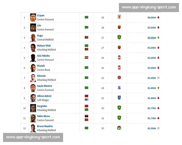 武磊 1000 万欧领跑中国球员历史身价榜，王钰栋并列第七创纪录