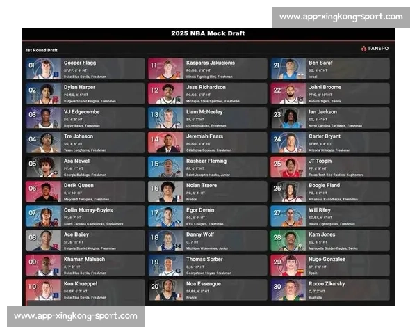 号码传承:2025 NBA 选秀大会的新秀如何续写传奇 号码传承:2025 NBA 选秀大会的新秀如何续写传奇