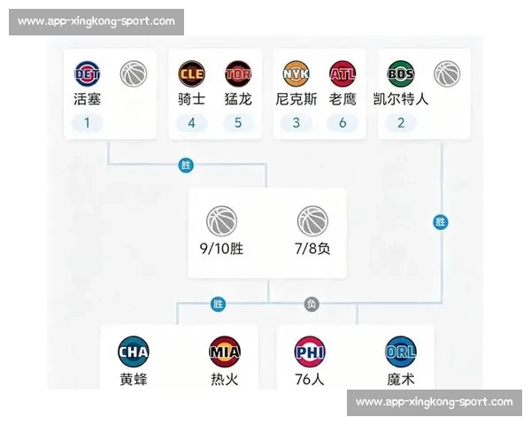 NBA季后赛对阵图:2024年总冠军之路全解析 NBA季后赛对阵图:2024年总冠军之路全解析