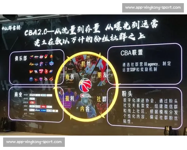 CBA商业价值解析：赞助商与市场发展前景